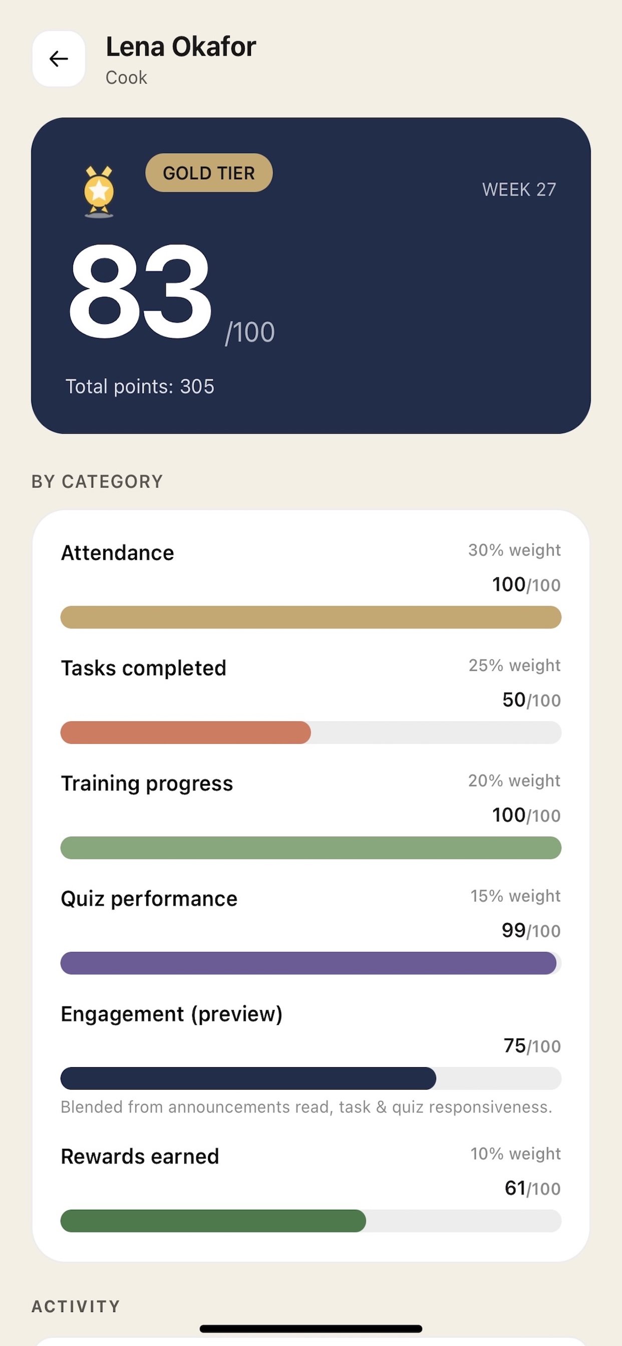 Employee scorecard
